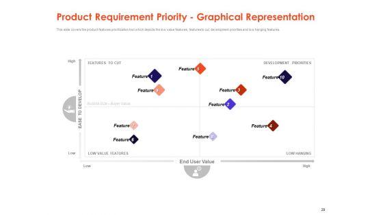 Understanding_Business_REQM_Ppt_PowerPoint_Presentation_Complete_Deck_With_Slides_Slide_29.jpg