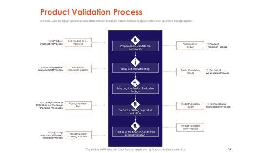 Understanding_Business_REQM_Ppt_PowerPoint_Presentation_Complete_Deck_With_Slides_Slide_39.jpg