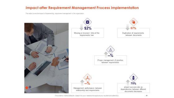 Understanding_Business_REQM_Ppt_PowerPoint_Presentation_Complete_Deck_With_Slides_Slide_41.jpg