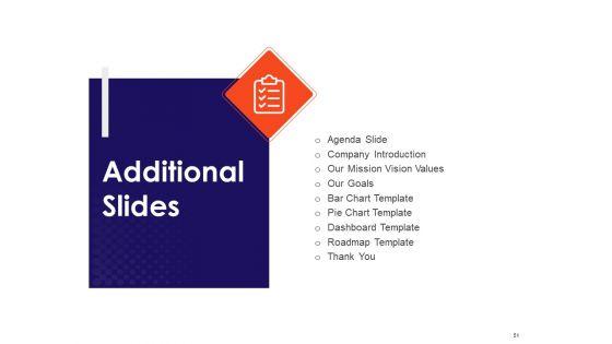 Understanding_Business_REQM_Ppt_PowerPoint_Presentation_Complete_Deck_With_Slides_Slide_51.jpg