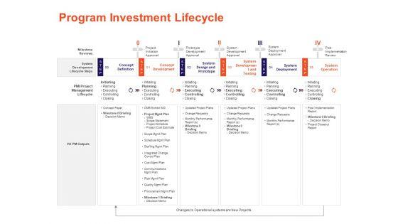 Understanding_Business_REQM_Program_Investment_Lifecycle_Ppt_Styles_Graphics_Tutorials_PDF_Slide_1.jpg
