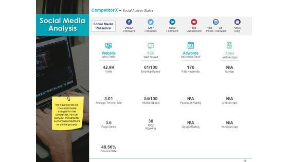 Understanding_Competitive_Landscape_Ppt_PowerPoint_Presentation_Complete_Deck_With_Slides_Slide_11.jpg