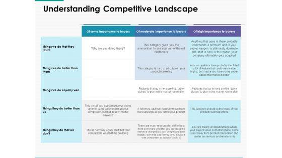 Understanding_Competitive_Landscape_Ppt_PowerPoint_Presentation_Inspiration_Clipart_Images_Slide_1.jpg