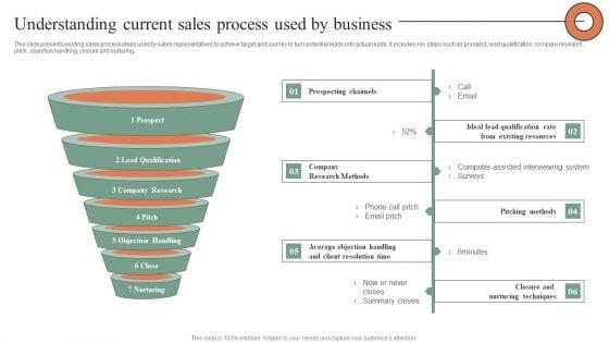 Understanding_Current_Sales_Process_Used_By_Business_Brochure_PDF_Slide_1.jpg