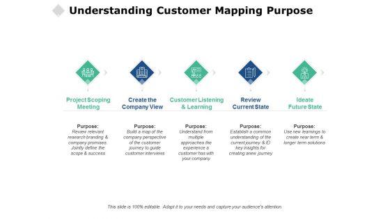 Understanding_Customer_Mapping_Purpose_Ppt_PowerPoint_Presentation_Summary_Aids_Slide_1.jpg