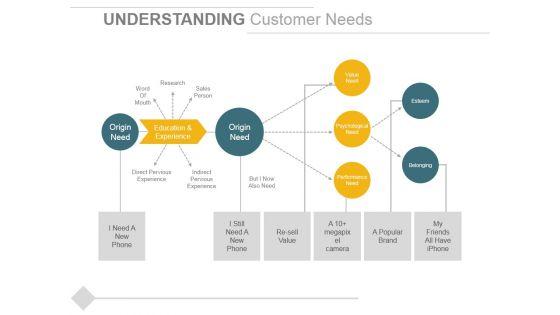 Understanding_Customer_Needs_Template_1_Ppt_PowerPoint_Presentation_Slides_Graphics_Slide_1.jpg