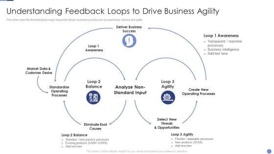 Understanding_Feedback_Loops_To_Drive_Business_Agility_Resolving_Chicken_And_Egg_Problem_In_Organization_Download_PDF_Slide_1.jpg