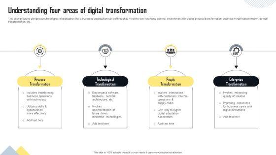 Understanding_Four_Areas_Of_Digital_Transformation_Pictures_PDF_Slide_1.jpg