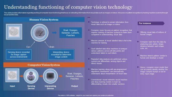 Understanding_Functioning_Of_Computer_Vision_Technology_Brochure_PDF_Slide_1.jpg