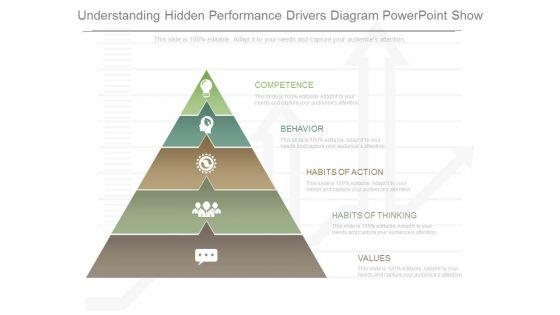 Understanding_Hidden_Performance_Drivers_Diagram_Powerpoint_Show_1.jpg