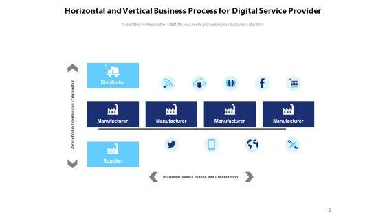 Understanding_Horizontal_Vs_Vertical_Integration_Sales_Ppt_PowerPoint_Presentation_Complete_Deck_Slide_2.jpg