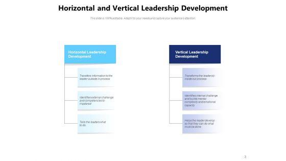 Understanding_Horizontal_Vs_Vertical_Integration_Sales_Ppt_PowerPoint_Presentation_Complete_Deck_Slide_3.jpg