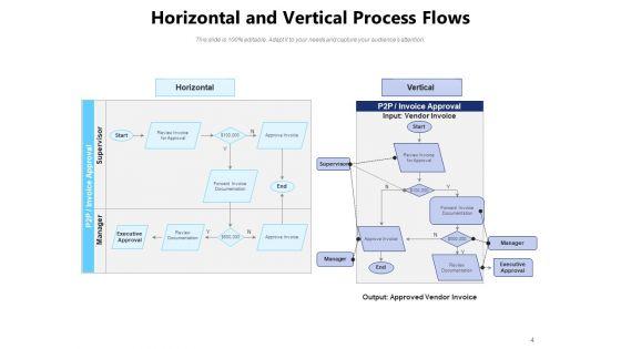 Understanding_Horizontal_Vs_Vertical_Integration_Sales_Ppt_PowerPoint_Presentation_Complete_Deck_Slide_4.jpg