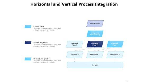 Understanding_Horizontal_Vs_Vertical_Integration_Sales_Ppt_PowerPoint_Presentation_Complete_Deck_Slide_5.jpg