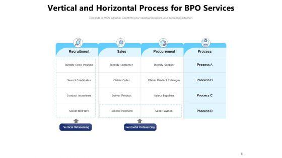 Understanding_Horizontal_Vs_Vertical_Integration_Sales_Ppt_PowerPoint_Presentation_Complete_Deck_Slide_8.jpg