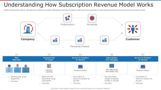 Understanding_How_Subscription_Revenue_Model_Works_Ppt_Model_Aids_PDF_Slide_1.jpg