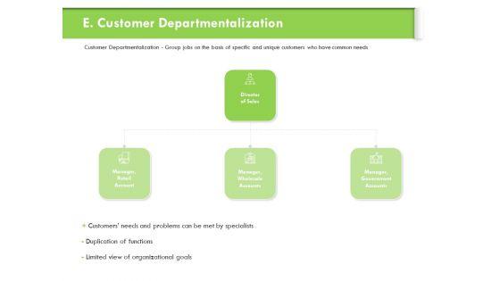 Understanding_Organizational_Structures_Customer_Departmentalization_Graphics_PDF_Slide_1.jpg
