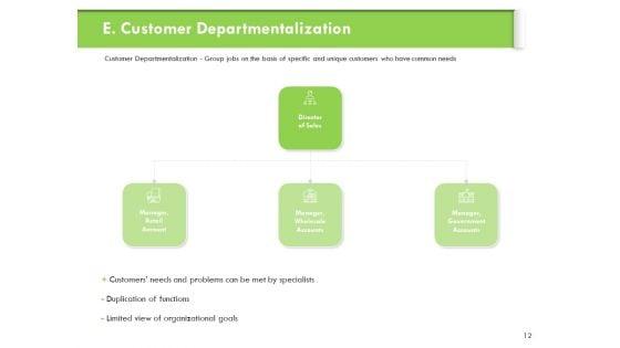 Understanding_Organizational_Structures_Ppt_PowerPoint_Presentation_Complete_Deck_With_Slides_Slide_12.jpg