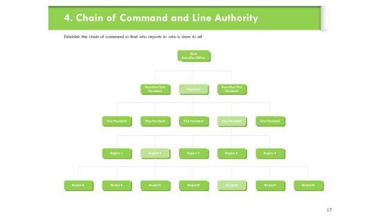 Understanding_Organizational_Structures_Ppt_PowerPoint_Presentation_Complete_Deck_With_Slides_Slide_17.jpg