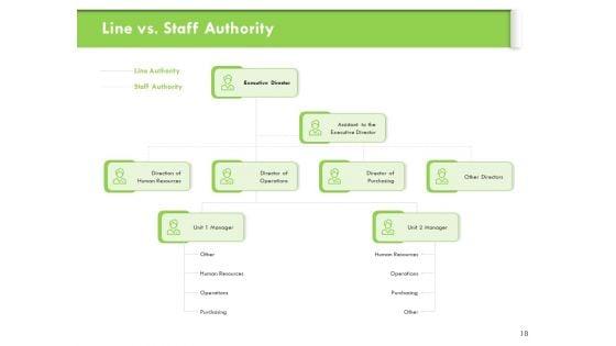 Understanding_Organizational_Structures_Ppt_PowerPoint_Presentation_Complete_Deck_With_Slides_Slide_18.jpg