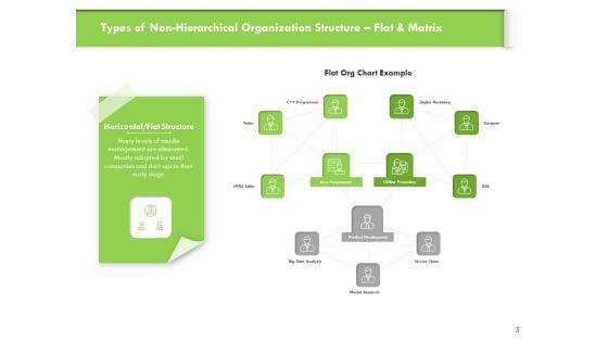 Understanding_Organizational_Structures_Ppt_PowerPoint_Presentation_Complete_Deck_With_Slides_Slide_5.jpg