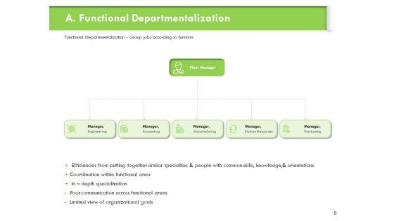 Understanding_Organizational_Structures_Ppt_PowerPoint_Presentation_Complete_Deck_With_Slides_Slide_8.jpg