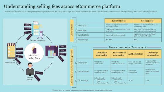 Understanding_Selling_Fees_Across_Ecommerce_Platform_Designs_PDF_Slide_1.jpg