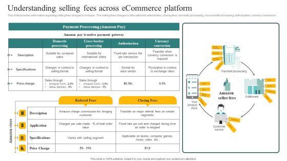 Understanding_Selling_Fees_Across_Ecommerce_Platform_Ppt_Model_Ideas_PDF_Slide_1.jpg