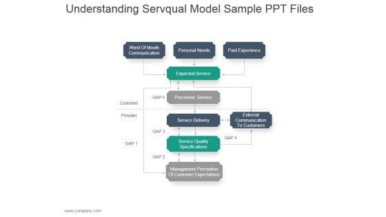 Understanding_Servqual_Model_Ppt_PowerPoint_Presentation_Templates_Slide_1.jpg