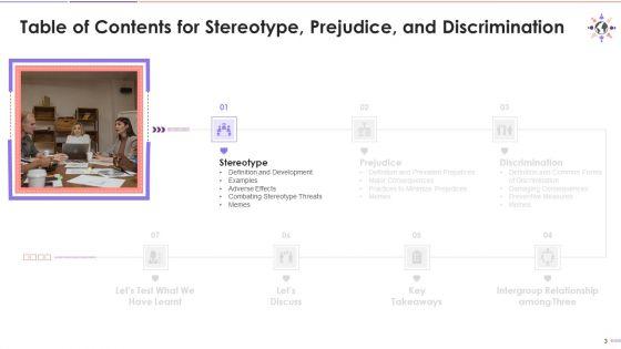 Understanding_Stereotype_Prejudice_Discrimination_Training_Deck_On_Diversity_And_Inclusion_Training_Ppt_Slide_3.jpg