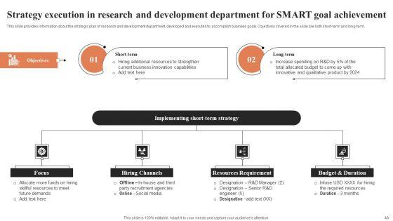 Understanding_Systematic_Business_Planning_And_Strategic_Management_Ppt_PowerPoint_Presentation_Complete_Deck_With_Slides_Slide_48.jpg