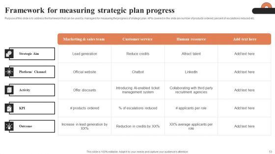 Understanding_Systematic_Business_Planning_And_Strategic_Management_Ppt_PowerPoint_Presentation_Complete_Deck_With_Slides_Slide_53.jpg