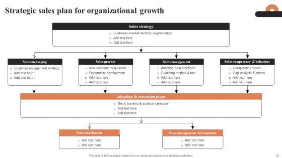 Understanding_Systematic_Business_Planning_And_Strategic_Management_Ppt_PowerPoint_Presentation_Complete_Deck_With_Slides_Slide_59.jpg