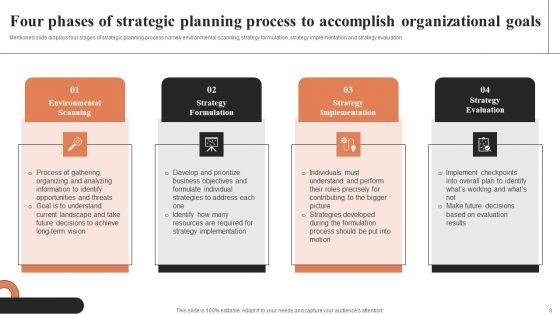 Understanding_Systematic_Business_Planning_And_Strategic_Management_Ppt_PowerPoint_Presentation_Complete_Deck_With_Slides_Slide_8.jpg