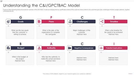 Understanding_The_Cand_I_GPCTBAC_Model_Business_To_Business_Promotion_Sales_Lead_Background_PDF_Slide_1.jpg