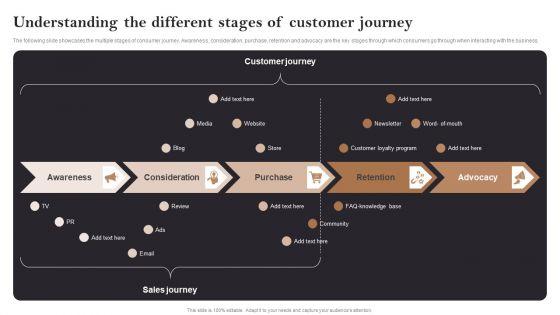 Understanding_The_Different_Stages_Of_Customer_Journey_Opening_Retail_Store_In_Untapped_Pictures_PDF_Slide_1.jpg