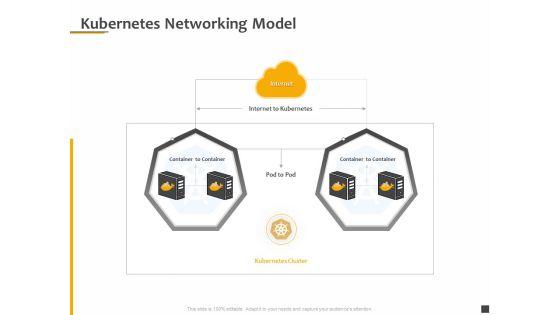 Understanding_The_Kubernetes_Components_Through_Diagram_Kubernetes_Networking_Model_Ppt_Slides_Model_PDF_Slide_1.jpg