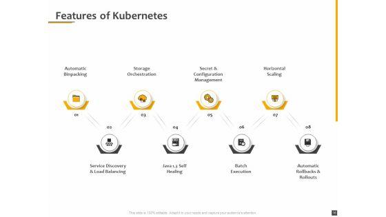 Understanding_The_Kubernetes_Components_Through_Diagram_Ppt_PowerPoint_Presentation_Complete_Deck_With_Slides_Slide_16.jpg