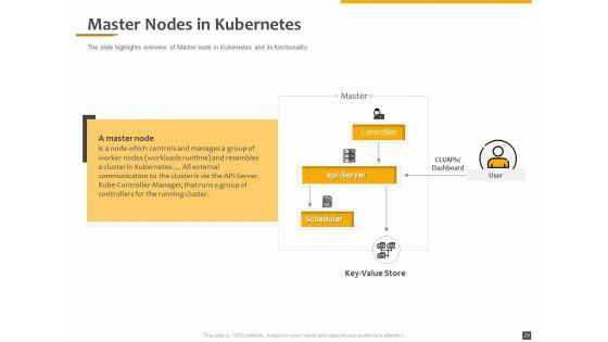 Understanding_The_Kubernetes_Components_Through_Diagram_Ppt_PowerPoint_Presentation_Complete_Deck_With_Slides_Slide_29.jpg