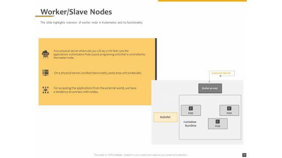 Understanding_The_Kubernetes_Components_Through_Diagram_Ppt_PowerPoint_Presentation_Complete_Deck_With_Slides_Slide_30.jpg