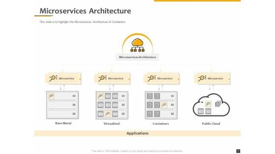 Understanding_The_Kubernetes_Components_Through_Diagram_Ppt_PowerPoint_Presentation_Complete_Deck_With_Slides_Slide_7.jpg