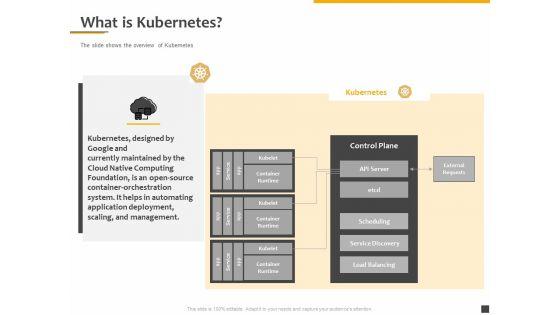 Understanding_The_Kubernetes_Components_Through_Diagram_What_Is_Kubernetes_Ppt_Infographics_Graphics_Template_PDF_Slide_1.jpg