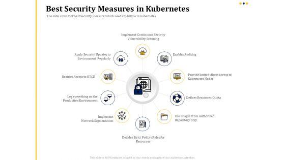 Understanding_The_Kubernetes_Concepts_And_Architecture_Best_Security_Measures_In_Kubernetes_Ppt_Outline_Templates_PDF_Slide_1.jpg
