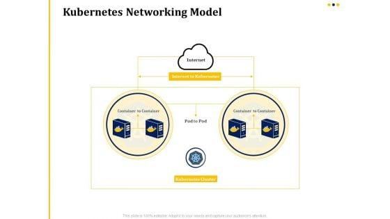 Understanding_The_Kubernetes_Concepts_And_Architecture_Kubernetes_Networking_Model_Ppt_Outline_Guide_PDF_Slide_1.jpg