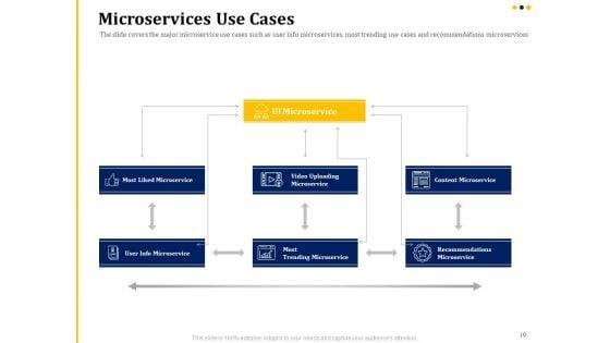 Understanding_The_Kubernetes_Concepts_And_Architecture_Ppt_PowerPoint_Presentation_Complete_Deck_With_Slides_Slide_10.jpg