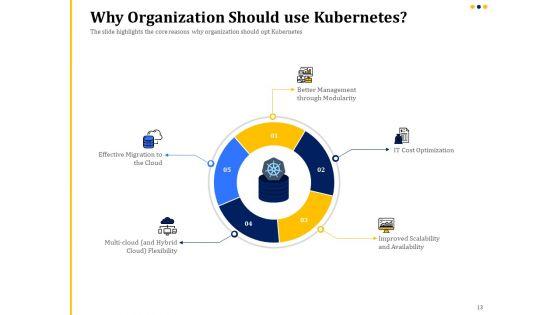 Understanding_The_Kubernetes_Concepts_And_Architecture_Ppt_PowerPoint_Presentation_Complete_Deck_With_Slides_Slide_13.jpg