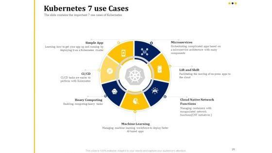 Understanding_The_Kubernetes_Concepts_And_Architecture_Ppt_PowerPoint_Presentation_Complete_Deck_With_Slides_Slide_19.jpg