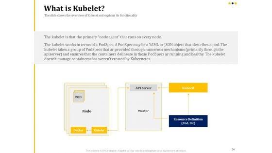 Understanding_The_Kubernetes_Concepts_And_Architecture_Ppt_PowerPoint_Presentation_Complete_Deck_With_Slides_Slide_24.jpg