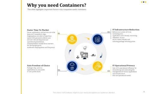 Understanding_The_Kubernetes_Concepts_And_Architecture_Ppt_PowerPoint_Presentation_Complete_Deck_With_Slides_Slide_5.jpg
