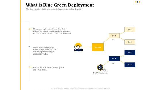 Understanding_The_Kubernetes_Concepts_And_Architecture_What_Is_Blue_Green_Deployment_Ppt_File_Elements_PDF_Slide_1.jpg